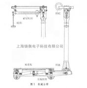 工业机械成人抖音短视频价格